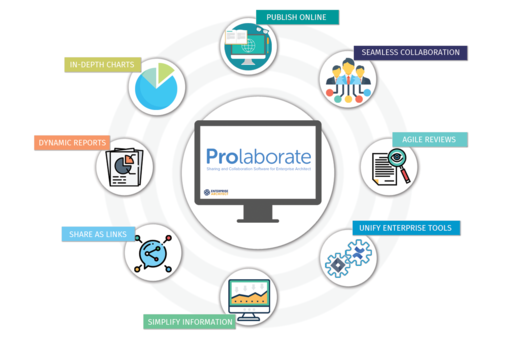 Top_Features_of_Prolaborate